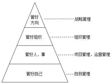 从建筑施工技术员怎么发展成项目经理_1