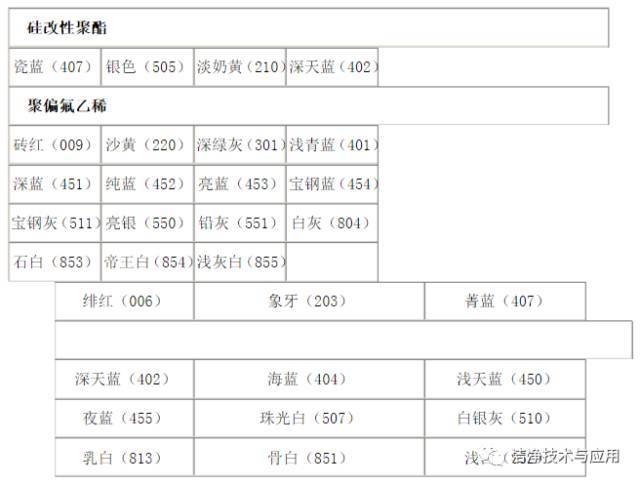 彩钢板知识详解（建议收藏）_18