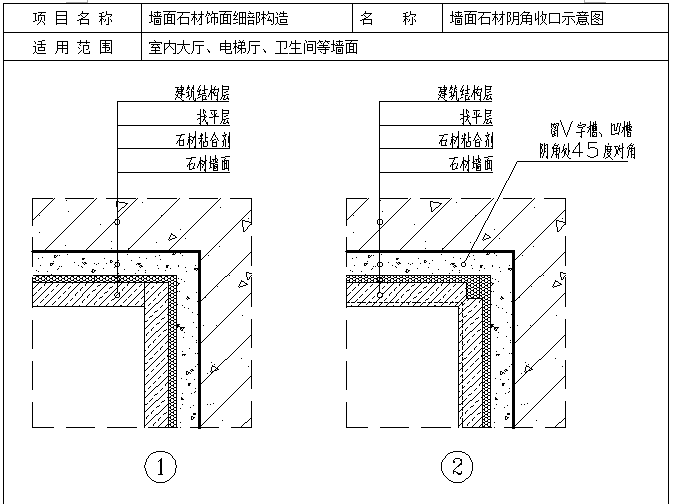 精装修工程节点构造标准通用图集（附图丰富）-墙面石材阴角收口示意图