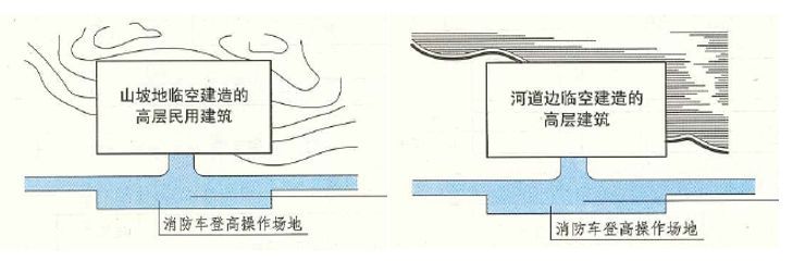 民用建筑施工图设计疑难解析_9