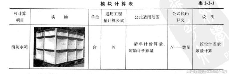 暖通常见阀门图解资料下载-安装造价：图解消防设备及装置的计量计价问题!