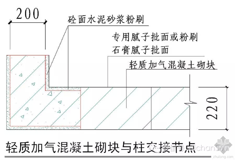 绿城工艺工法施工标准与技术标准—绿城为什么这么牛_26