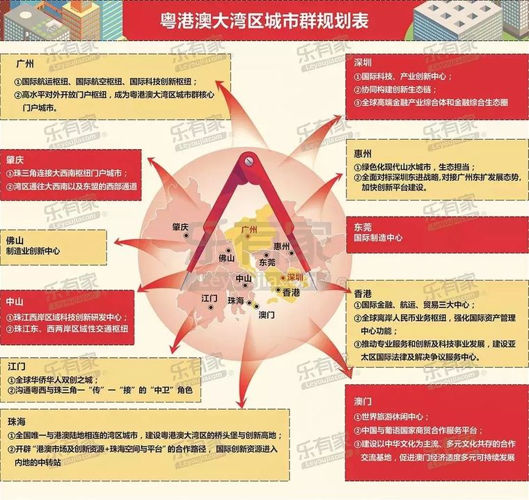 《粤港澳大湾区发展规划》已出，大批基建项目即将上马！_2