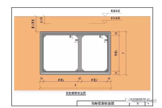 城市综合管廊怎么做？都给你画出来了，超专业_8