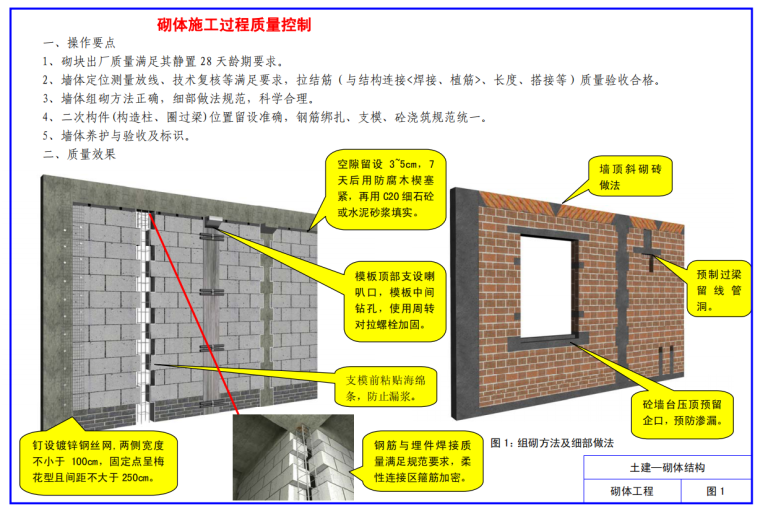 名企编制建筑工程施工质量标准化图册(大量附图）-砌体质量控制