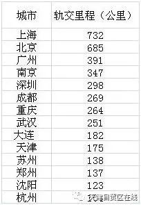 地铁里程仅列全国第十，直辖市天津地铁建设要提速了_1