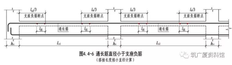 当梁支座和通长钢筋直径不同时，你还认为是设计错误吗？_3