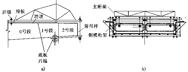 挂篮施工技术详解讲义(工程实例，PPT，304页）-弓弦桁架挂篮构造图