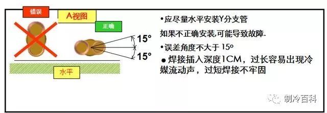 图解|多联机空调系统的配管与施工_11