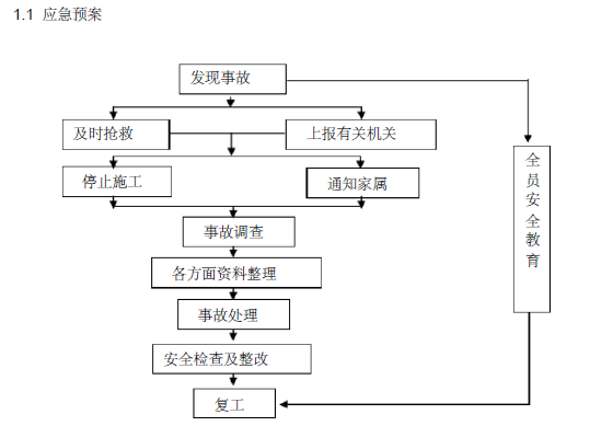 北京语言大学2016屋面防水工程施工方案（64页）_9