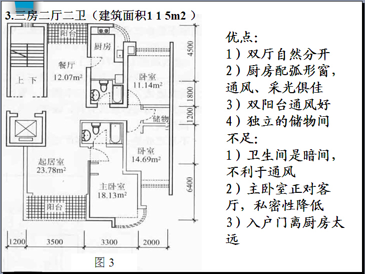 房地产产品概念规划(含户型)-三房二厅二卫