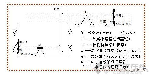 高层房建工程定位测量放线施工方案_2