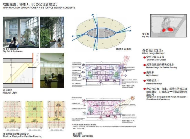 [成都]光华CITV超高层商业办公建筑设计方案文本-14