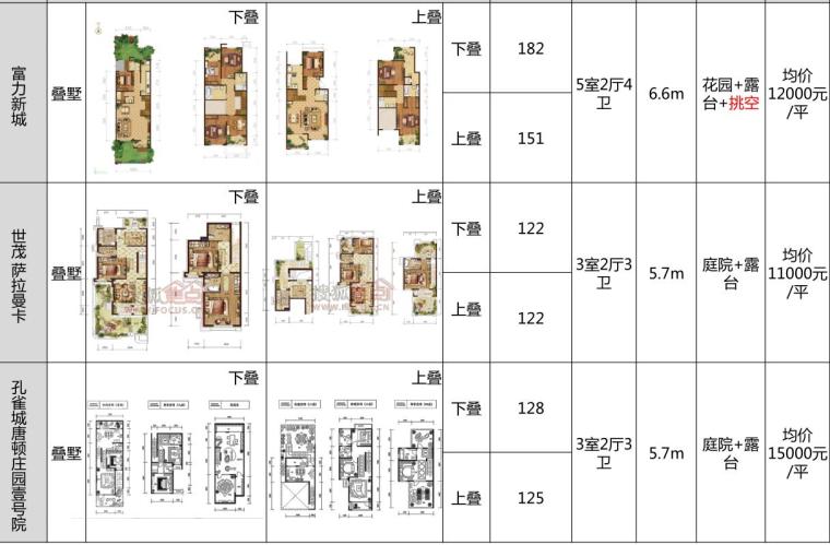 [北京]鸿坤精致别墅居住区概念规划设计文本（PDF+173页）-别墅产品