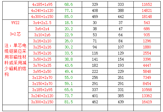 电缆载流量表格_4