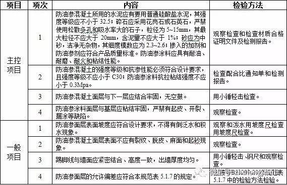 建筑地面工程施工质量监理实施细则_20