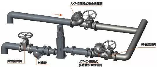 常用给水阀门资料下载-建筑给水和消防给水中阀门压力选择