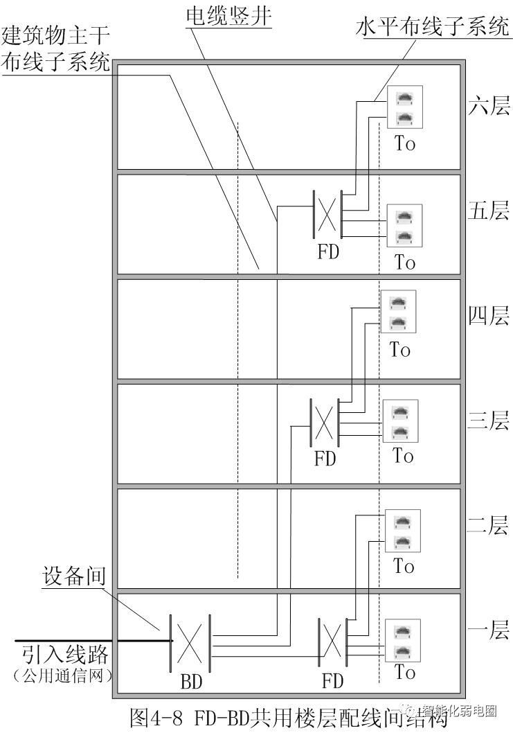 拒做弱电小白—最全智能化弱电系统拓扑图_6