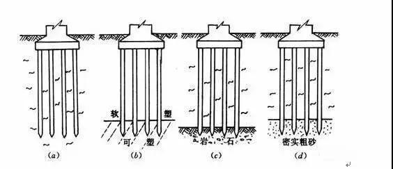 端承桩与摩擦桩资料下载-端承桩与摩擦桩的四大区别，不知道别说你会桩基施工