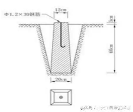 施工放线施工法，教科书式讲解，做工程怎能不知？_5