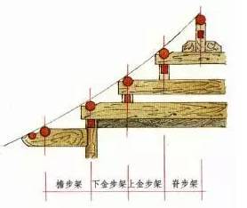 中国木构古建筑常见构件，你知道吗?_52