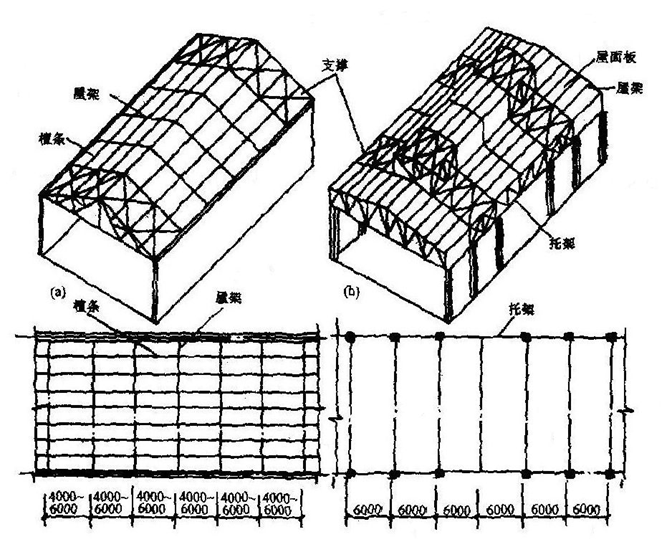 钢屋盖结构PPT资料下载-钢桁架与屋盖结构（PPT，69页）