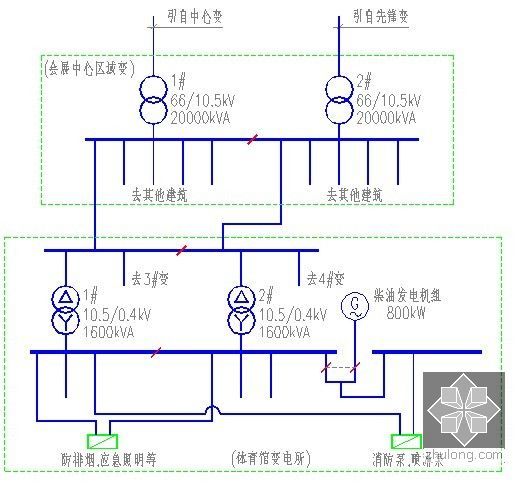 建筑电气工程消防技术培训讲义PPT152页（含案例分析）-哈尔滨会展中心供电方案