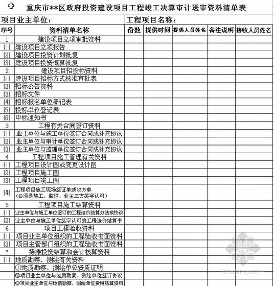 项目竣工决算表资料下载-重庆某区竣工决算审计送审资料清单表