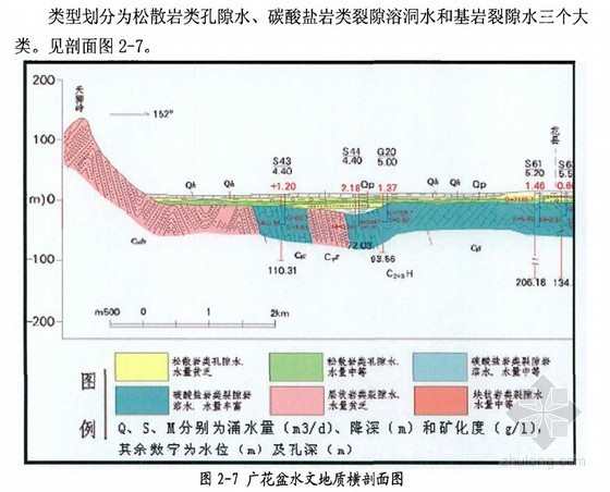 厨房地面防水施工论文资料下载-[硕士]广花盆地岩溶地面塌陷灾害形成机理及风险评估研究[2010]