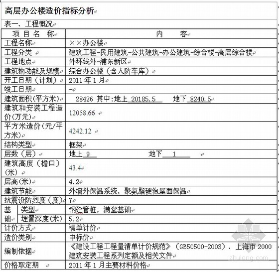 2020年云南造价指标资料下载-上海2012年03月造价指标分析