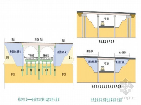 泡沫混凝土楼地面资料下载-路桥工程新轻质泡沫混凝土填筑技术33页（结构设计 工艺流程）