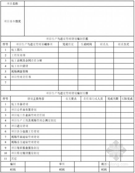 房屋建筑工程施工管理标准化手册（322页 表格齐全）-项目生产与进度管理计划编制表 