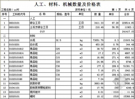 [重庆]村镇文化活动中心建筑工程预算书(含施工图纸)-人工、材料、机械数量及价格表 