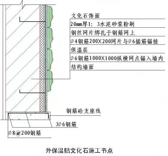 必读！绿城设计总监外传的50张彩色施工图_25