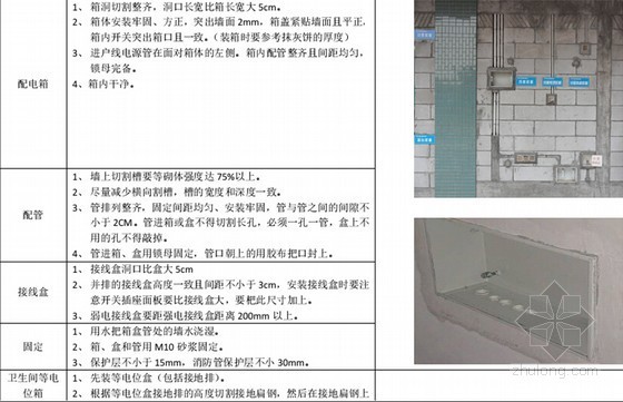 房建施工技术交底全套资料下载-房建工程样板墙施工技术交底