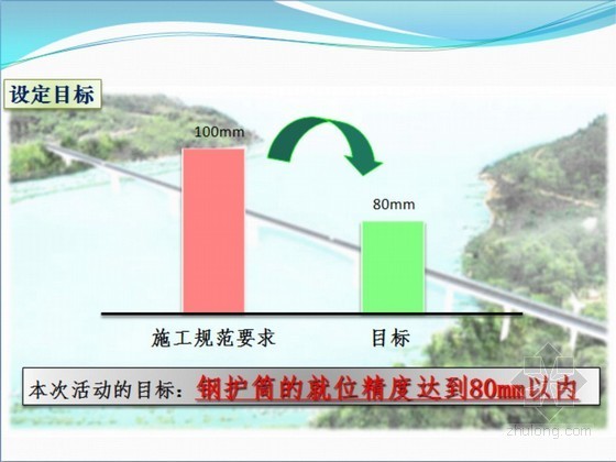 深水桩基钢护筒施工方案资料下载-[QC]深水裸岩钢护筒着床精度质量控制