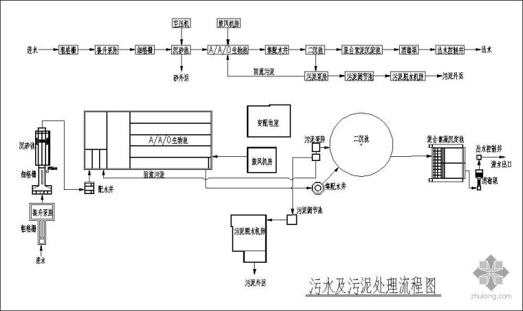 污泥处理资料下载-污水及污泥处理工艺流程图