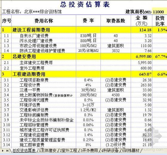 自来水厂清单资料下载-北京某综合训练馆投资估算实例