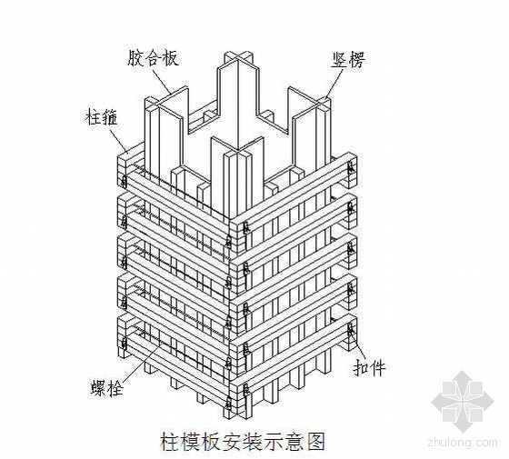 房建施工防火专项方案资料下载-福建某高速公路段房建工程施工组织设计（框架结构）