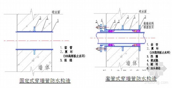 聚酯胎卷材防水施工方案资料下载-北京某大厦地下防水施工方案（SBS卷材 外防外贴 附图）