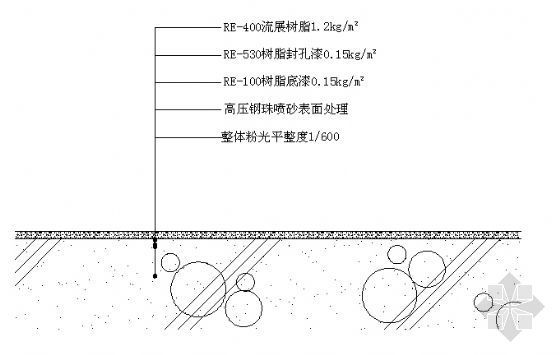 姑子坪遗址资料下载-EPOXY地坪大样图