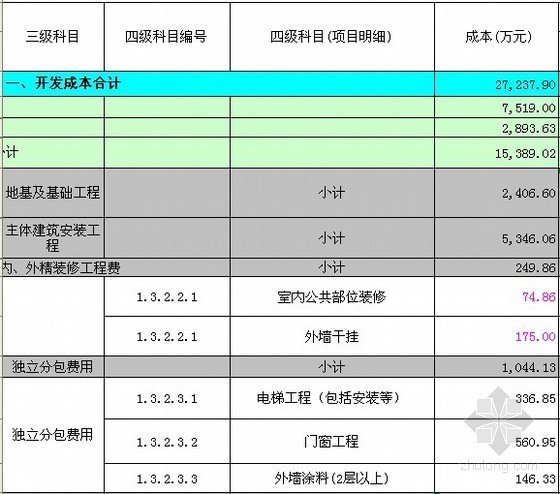 [南京]大型住宅楼建设项目开发成本测算实例（四级科目报价单方成本估算）-主体建筑安装工程费小计 