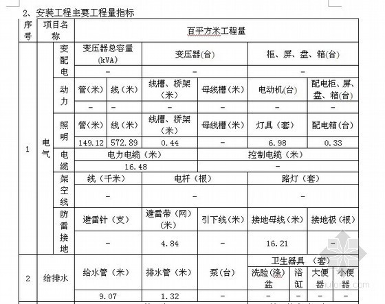 泡沫玻璃板保温方案资料下载-[上海]三层框架综合体育馆项目(屋顶钢结构)建筑安装及装饰装修工程造价指标分析