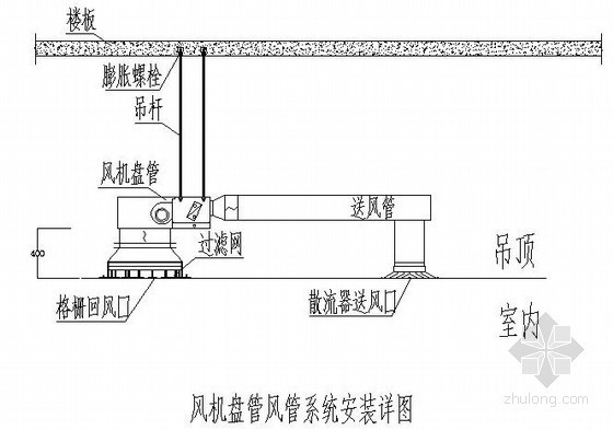 暖通设备大样图图集-风机盘管风管系统安装详图 