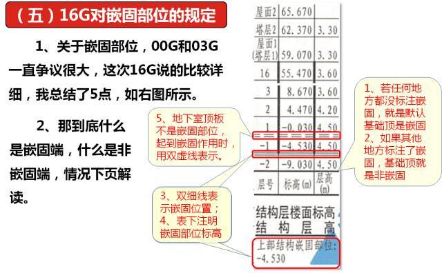 新图集柱平法制图规则及计算深度解读，认准这一篇！_40