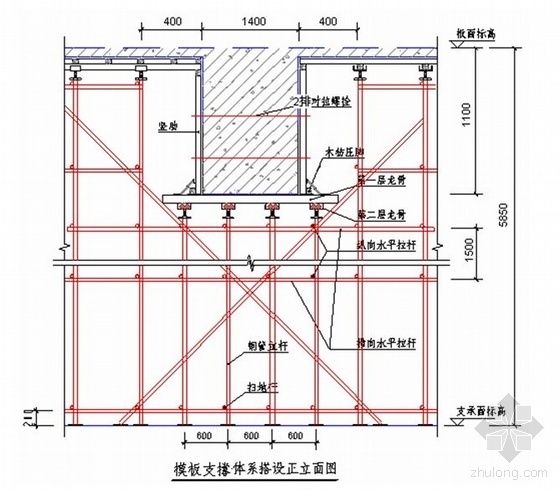 板厚及层高资料下载-深圳某体育馆高支模施工方案及计算（胶合板 满堂架 计算书）