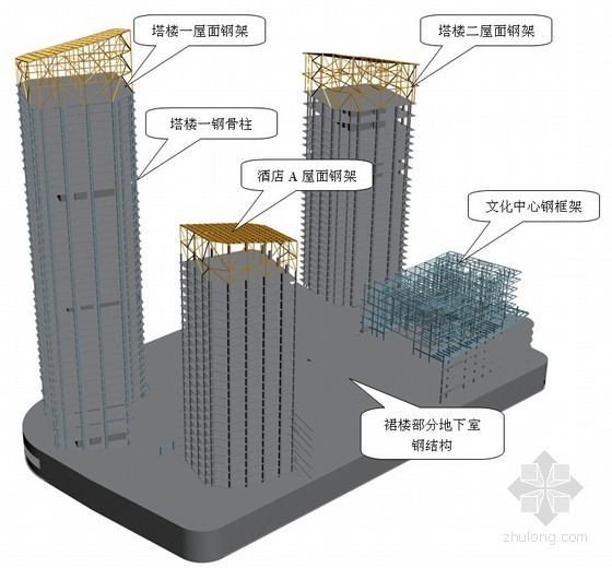 钢梁柱组织设计资料下载-[广东]超高层综合塔楼及裙楼钢结构施工组织设计（劲性钢骨柱 钢框架）