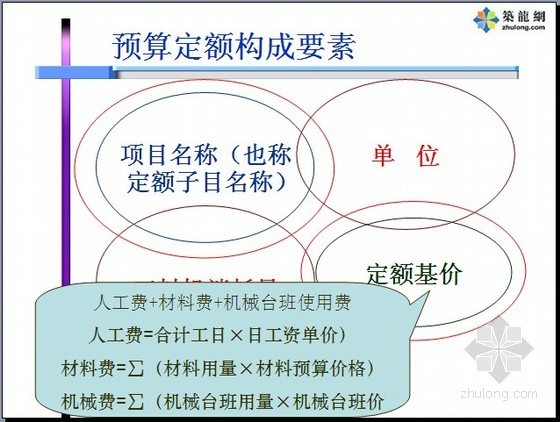 [PPT]土建造价员考试培训讲义(图文114页)-预算定额构成要素 