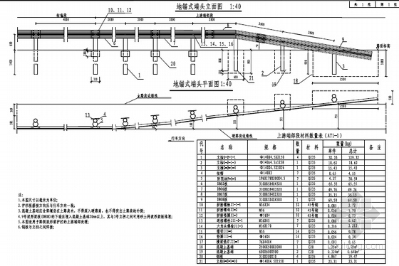 [湖南]双向4车道一级公路工程施工图设计466页（路桥涵通道交安）-地锚式墙头立面图