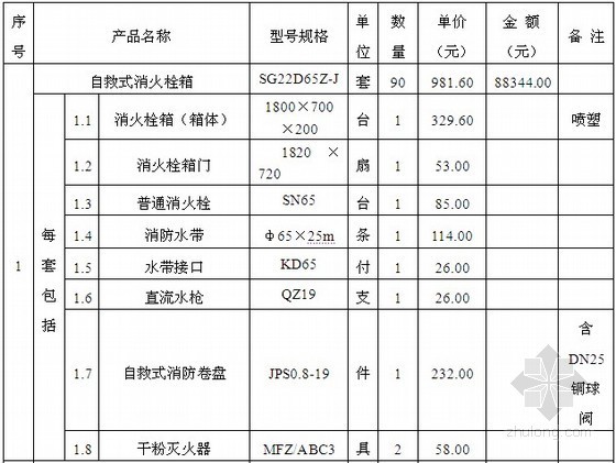 济南新楼盘开盘信息资料下载-[济南]2013年3月电气材料实际购货价